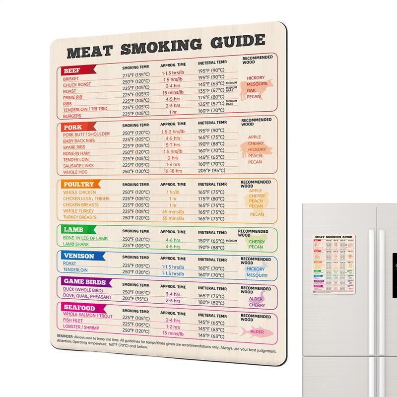 Vleestemperatuurkaart Kip, Kal - Kitchen Gadgets Guide recensie en prijs