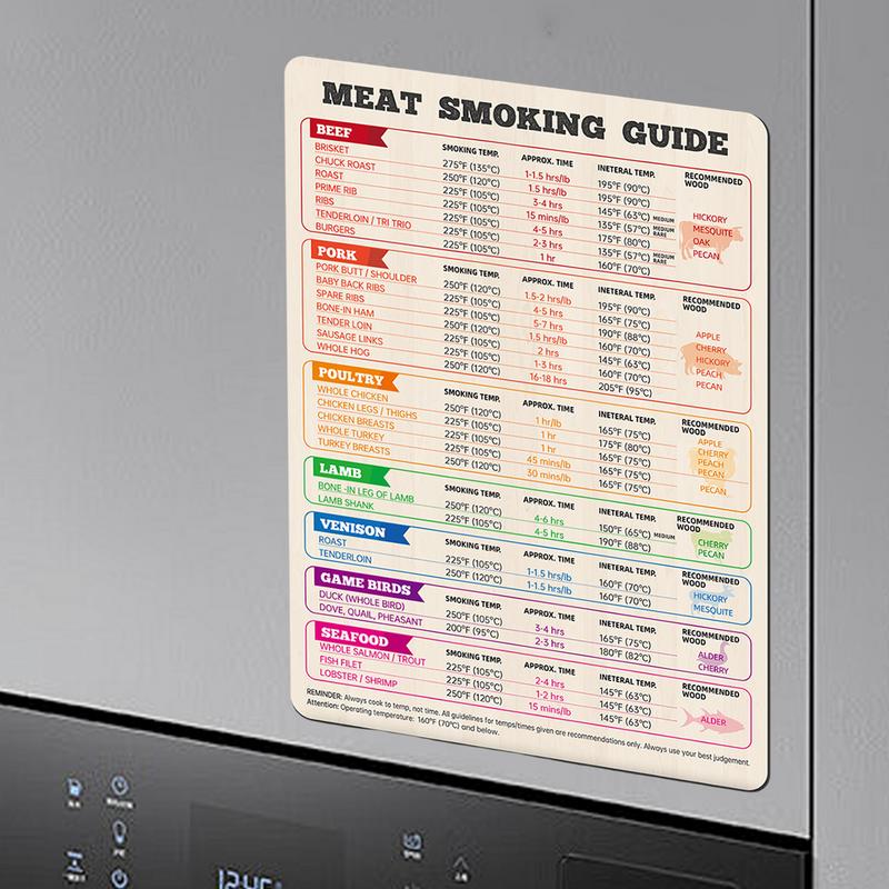 Vleestemperatuurkaart Kip, Kal - Kitchen Gadgets Guide recensie en prijs
